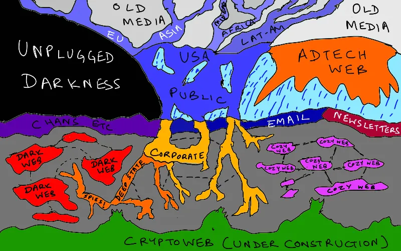 The extended internet universe (Venkatesh Rao, 2019)